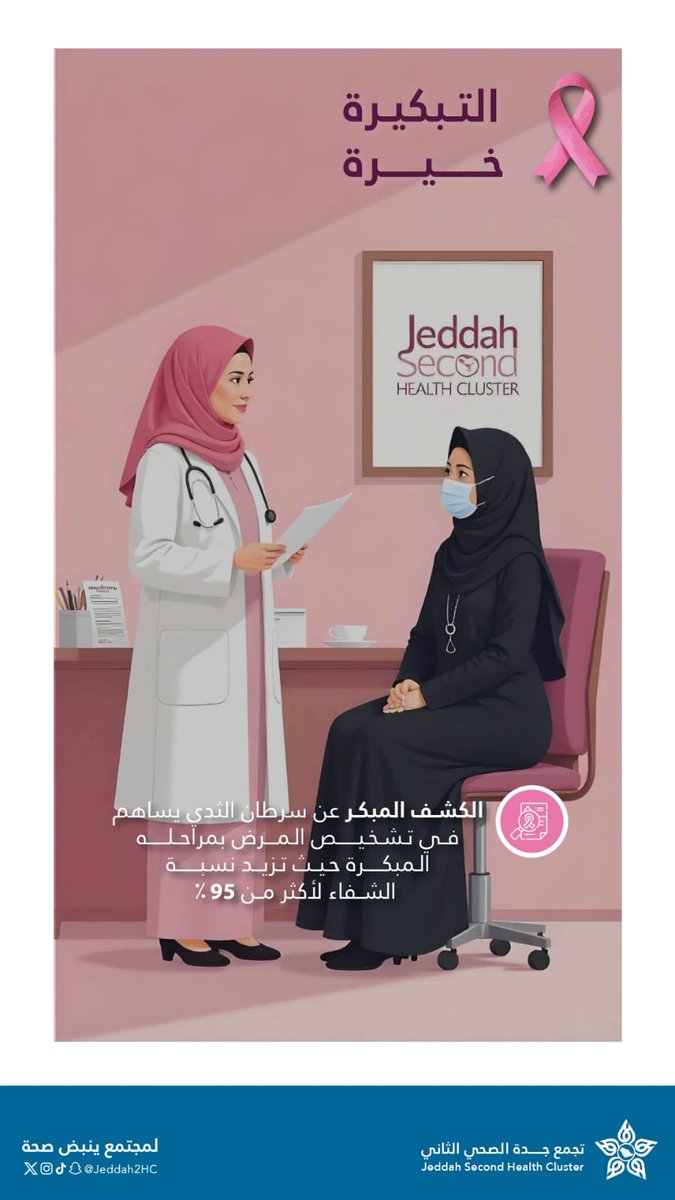 AnnaharNews2022's tweet image. انطلاقاً من مسؤولياته المجتمعية الصحية.. مجمع الملك عبدالله الطبي بجدة يطلق حملة &quot;التبكيرة خيرة&quot; للتوعية بسرطان الثدي
#صحيفة_النهار_السعودية
@Jeddah2HC
 annahar-news.com/news/single/27…
