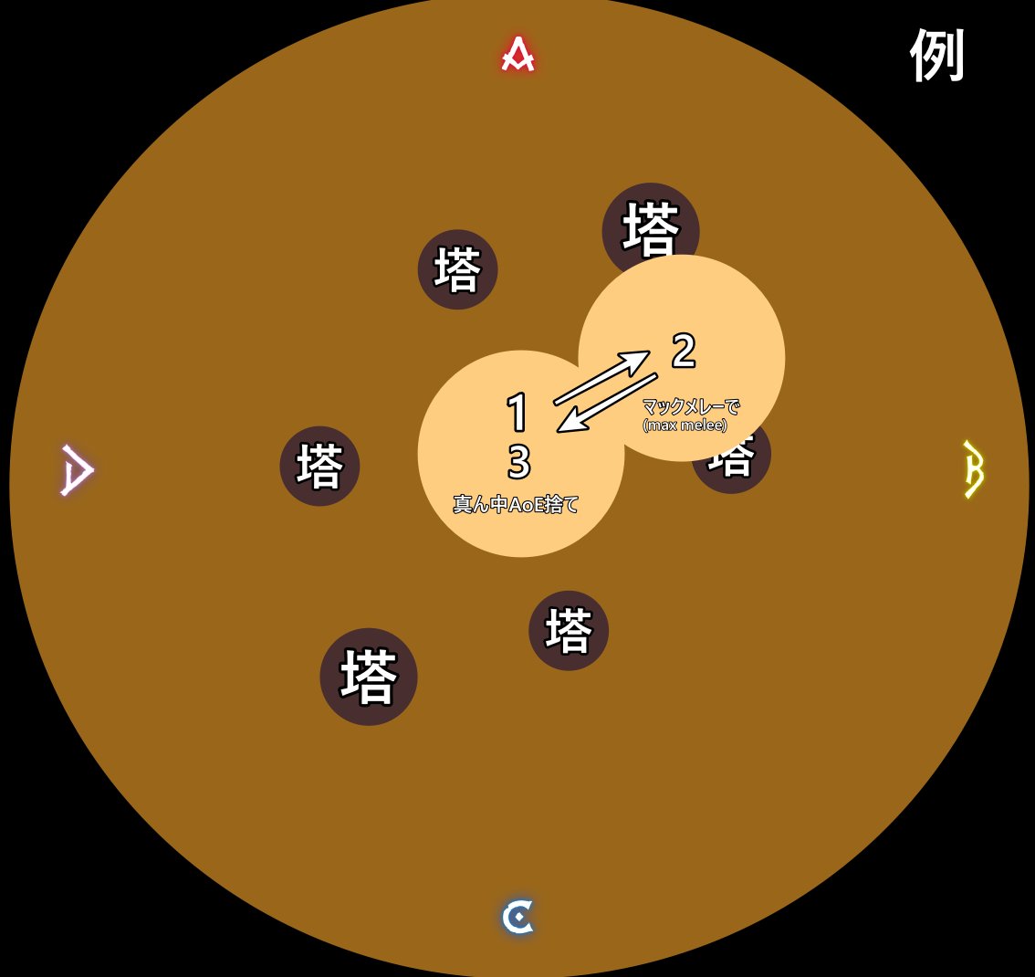 攻略見る趣味 on X