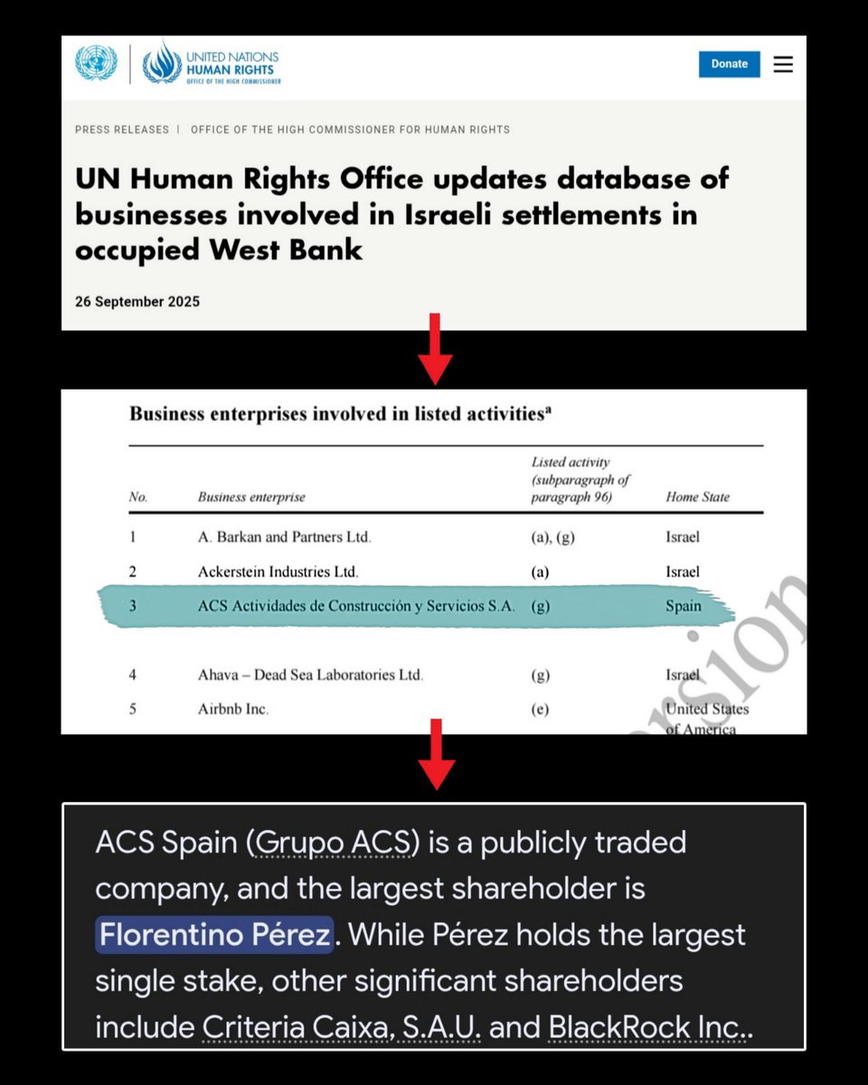 AdiiiFCB's tweet image. Why aren&apos;t we talking about this more? Real Madrid president Florentino Perez&apos; company ACS has been officially blacklisted by UN for funding Israeli settlements and genocide.

Here are all the proofs. RT maximum.