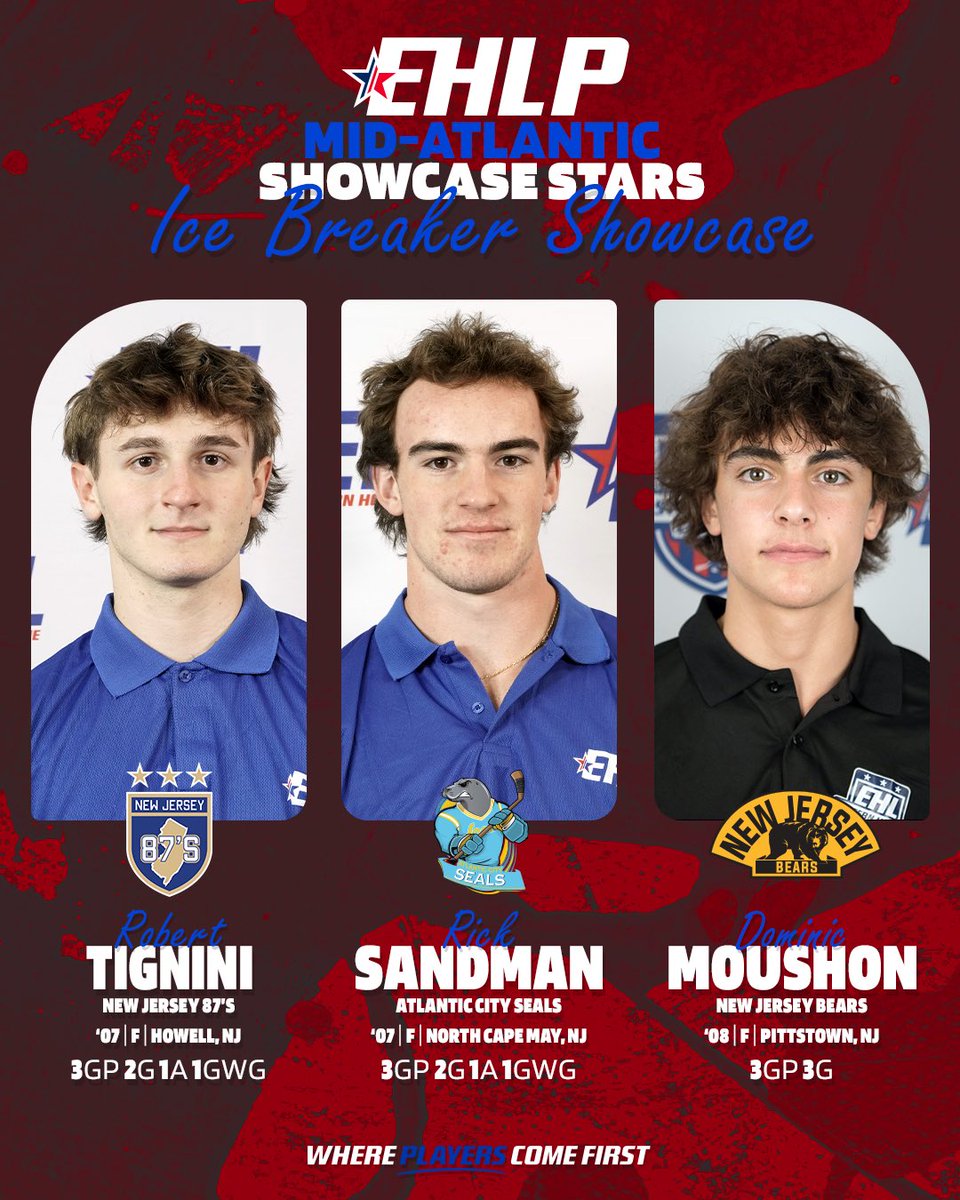 EHLpremier's tweet image. The Eastern Hockey League Premier announce Showcase Stars for Week #2. These selections come from the Ice Breaker Showcase between October 2nd and October 5th.

🔗: bit.ly/42tD6Y3

#WherePlayersComeFirst | #DevelopPromoteAdvance
