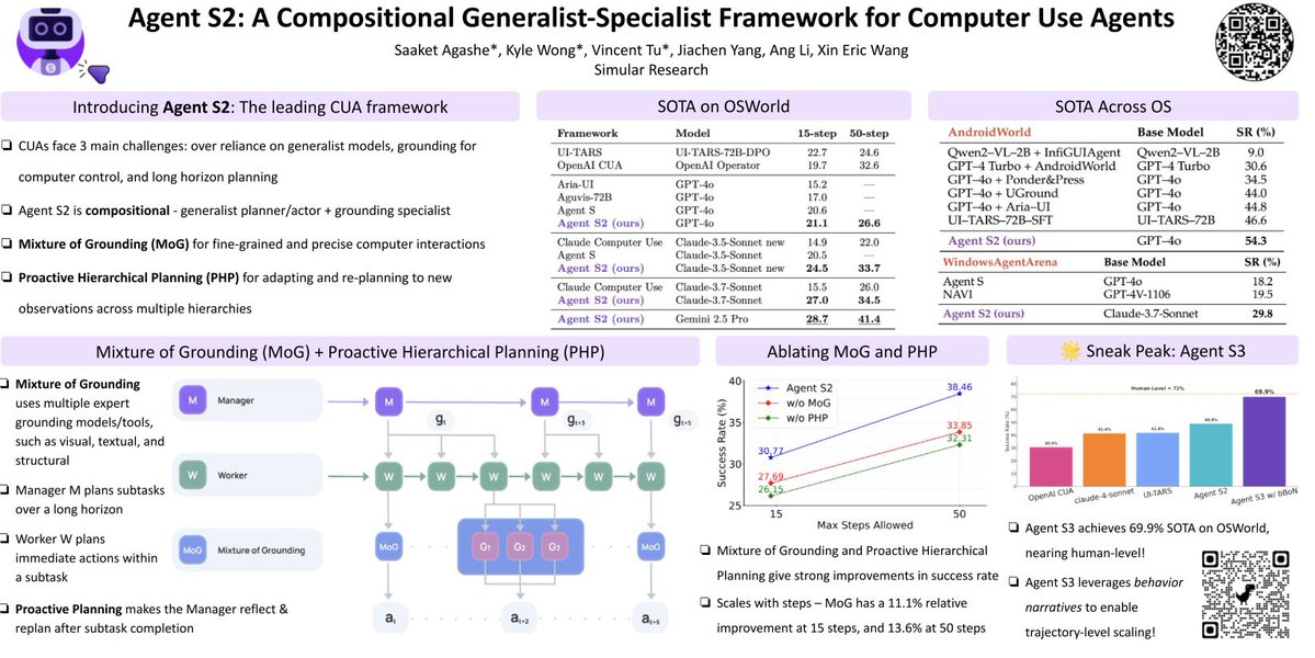 xwang_lk's tweet image. In Montréal for #COLM2025! @SimularAI will be presenting Agent S2 in the poster session 2 at 4:30-6:30pm. Poster #44.

Come talk to us about computer use agents and beyond! We are also hiring full time research scientists, engineers, and interns at all levels!