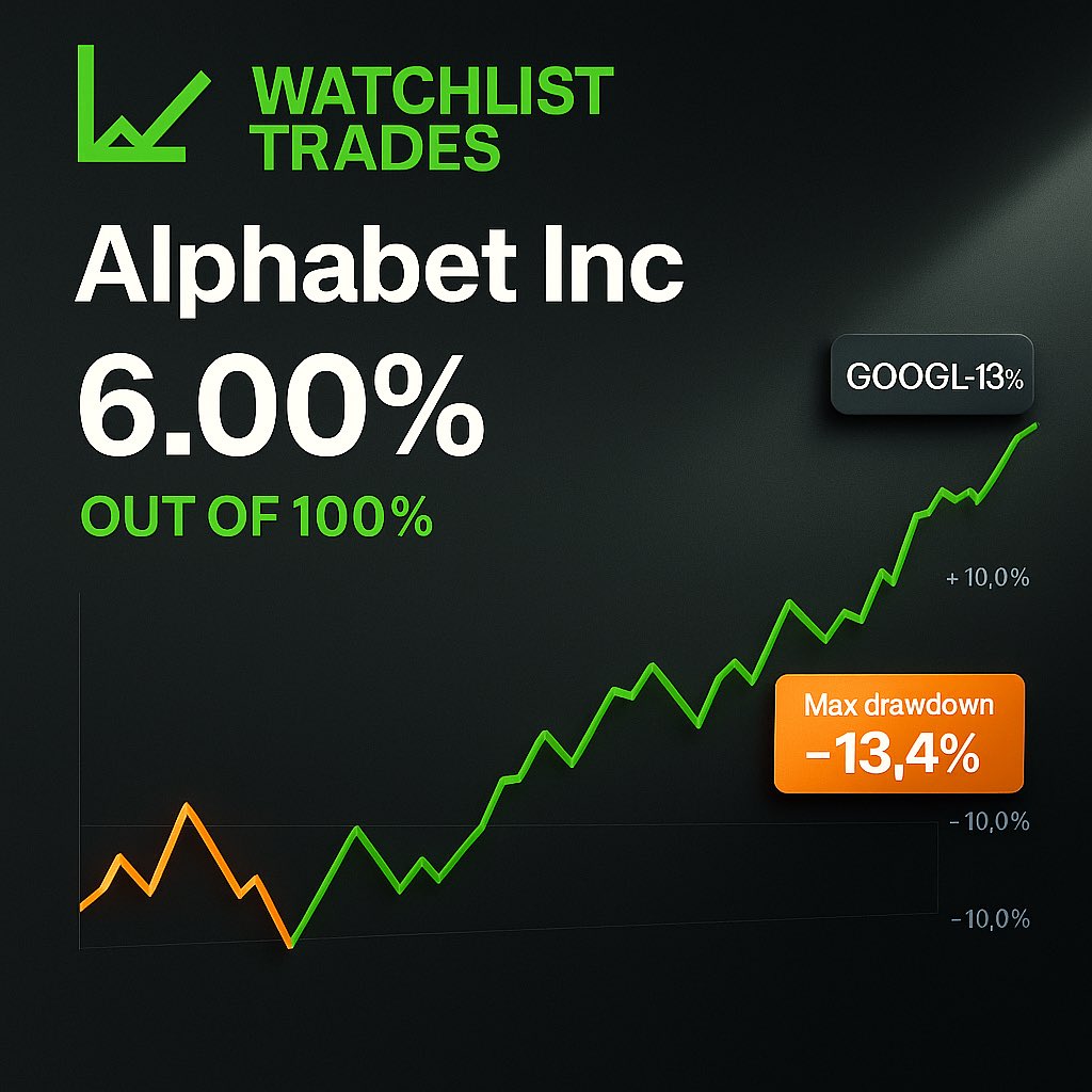watchlisttrades's tweet photo. https://t.co/zaTmVcu2Yn