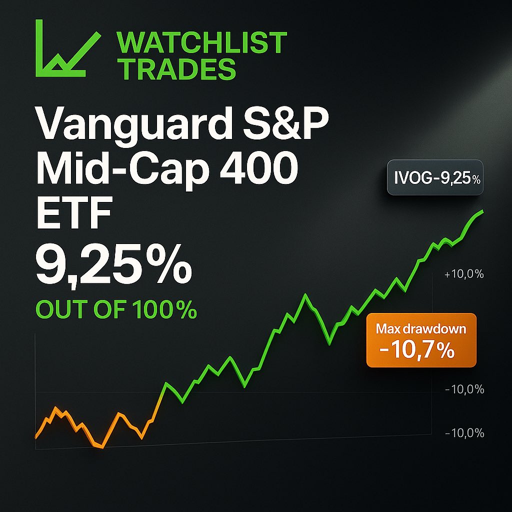 watchlisttrades's tweet photo. https://t.co/zaTmVcu2Yn