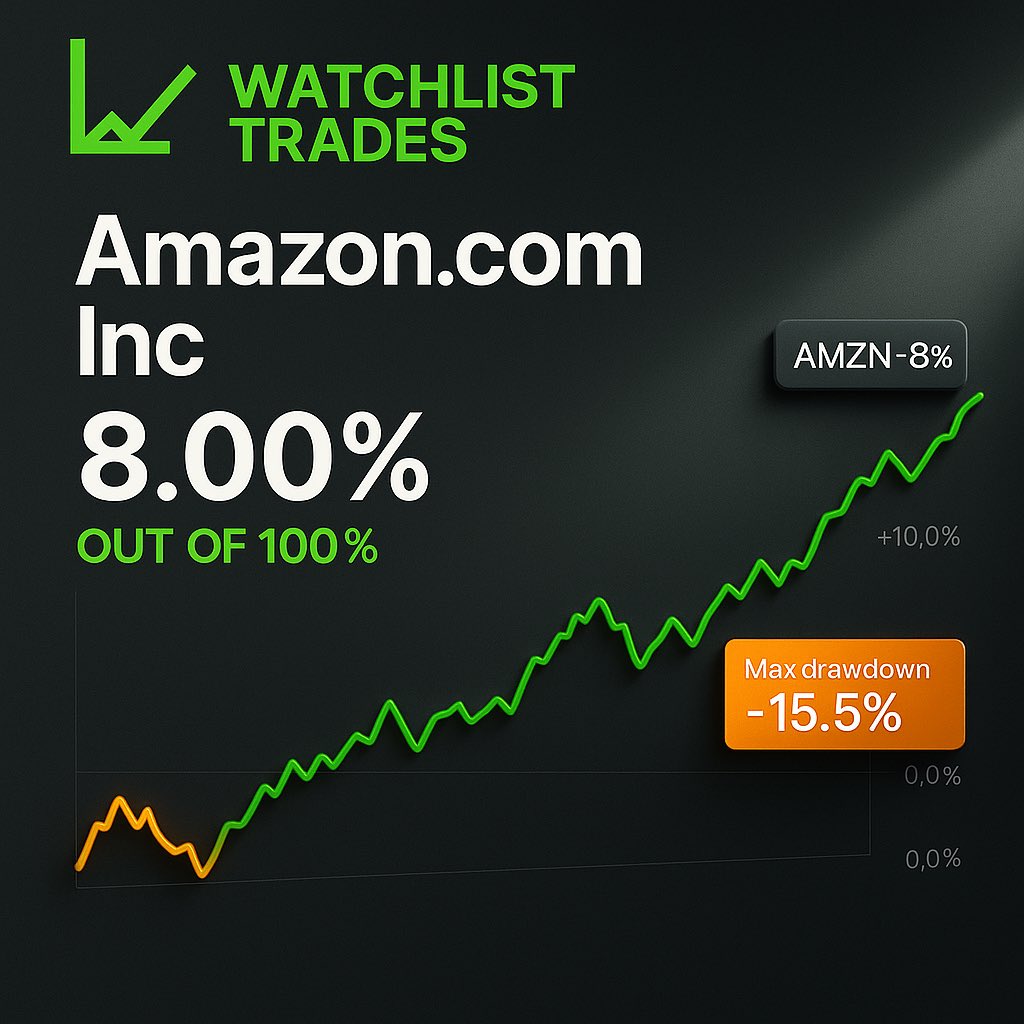 watchlisttrades's tweet photo. https://t.co/IGxMIOgnL9