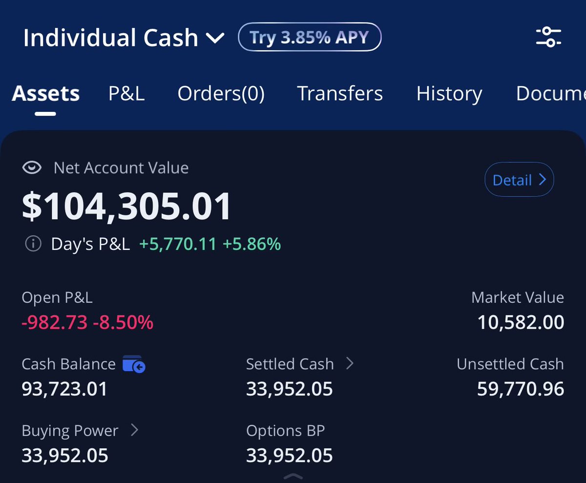 Remzztrades's tweet photo. Swing account at 104k from $5k 🚀 https://t.co/N34jXhYUgf