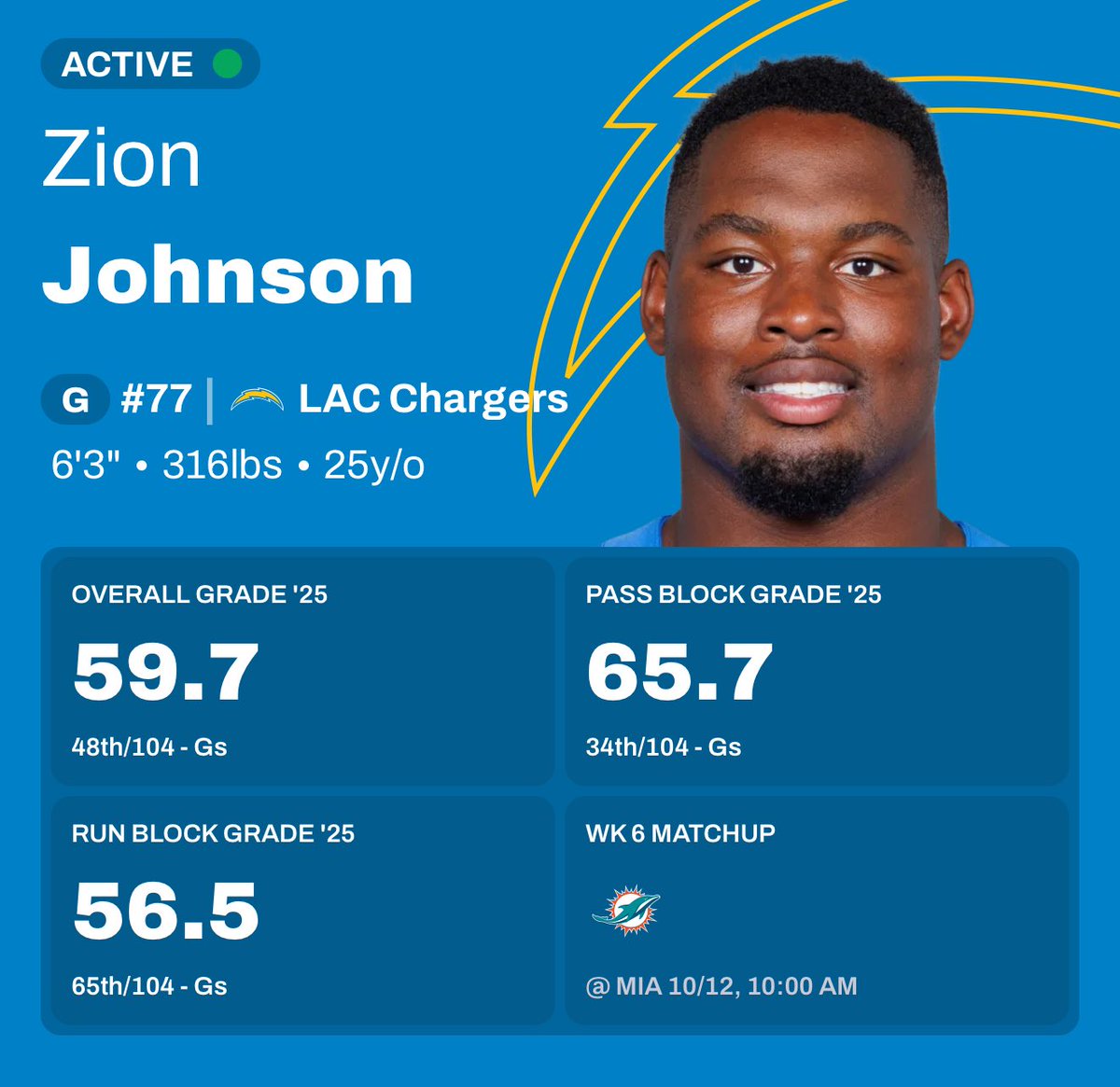 ChargersWorld tweet media