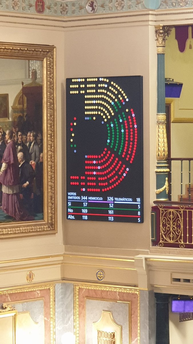 El PSOE, una vez más, traicionando a la democracia y rindiéndose al poder de una minoría, negando el debate y silenciando a más de 715.000 personas. 

Esta derrota solo prueba una cosa:  Page manda más que Sánchez en un PSOE alineado con la ultraderecha. #NoEsMiCultura