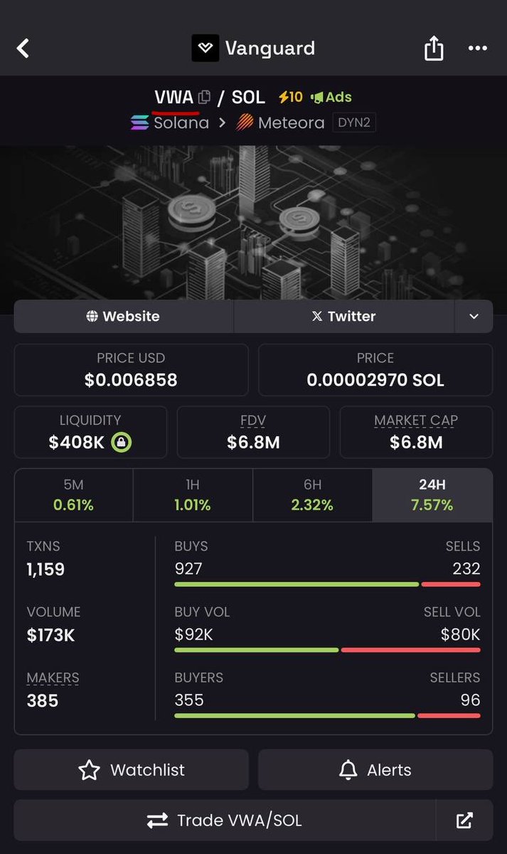 vanguardrwa token - Search / X