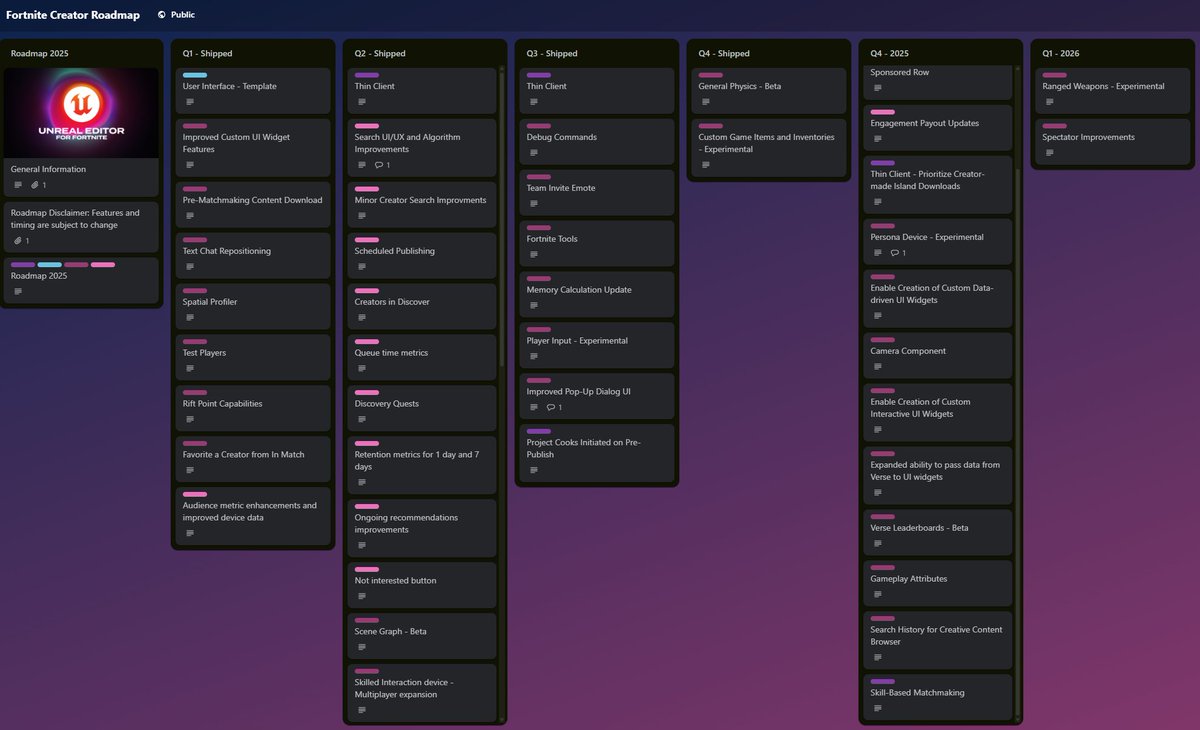 ImmatureGamer's tweet image. 🚀 Fortnite Creator Roadmap: Q4 2025

Publishing Tools
• Sell In-Game Items (Dec): Creators can sell items directly from their islands, unlocking new monetization beyond engagement payouts.
• Sponsored Row: Paid Discover row for creators to promote islands and boost visibility.…
