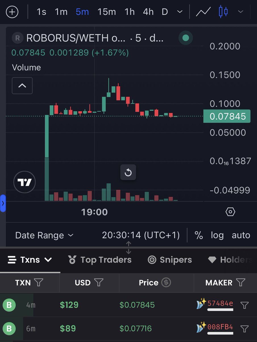 TheLBShow_'s tweet image. Clean launch from $ROBORUS
Their vision to launch a global Robotic marketplace is underway! ๐ค ๐
CA is renounced, tax lowered now.
Looks a good entry for the tech ๐ฏ
roborus.gitbook.io/whitepaper
@UseRoborus