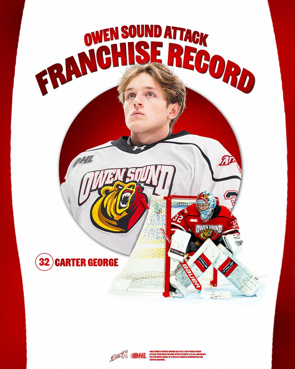 Have you heard?! 📣 Goaltender Carter George has set a new Owen Sound Attack franchise record with 10 points (1-9–10), breaking the previous mark of 9 held by Jordan Binnington and Curtis Sanford!🐻 #AlwaysAttack #OwenSoundAttack

DETAILS: tinyurl.com/mrebj8m2

#CarterGeorge