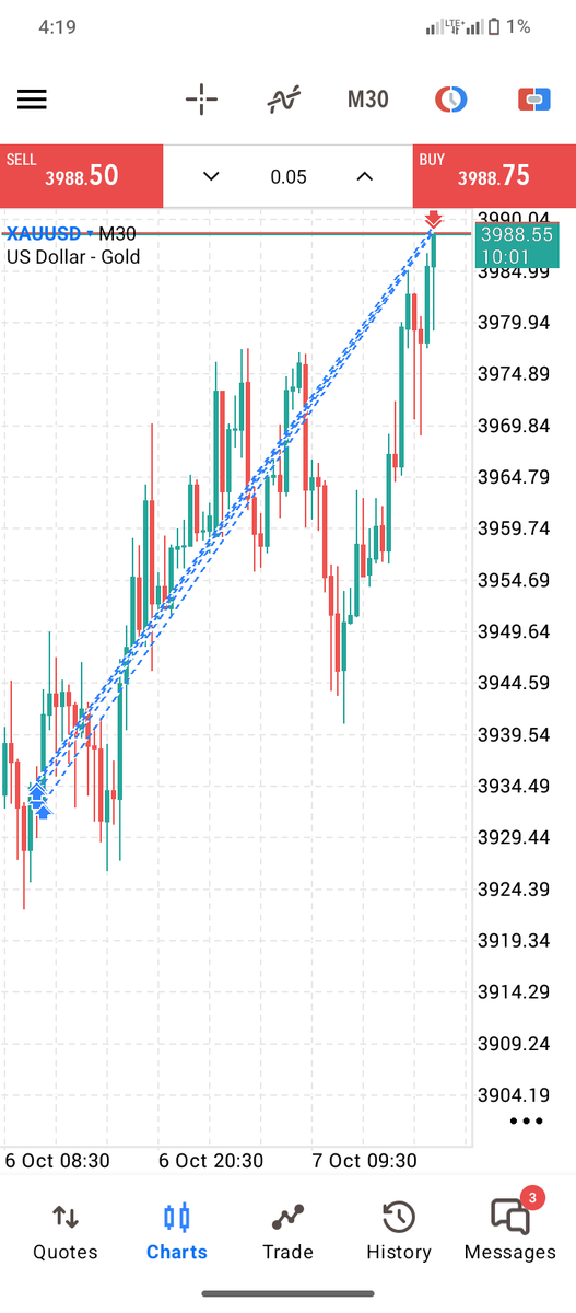 bashiratajo63's tweet photo. Thank you @Magic__trader_
For teaching us #magicmodel 🔥🔥
We really appreciate sir
@SureLeverage https://t.co/3pACBtwo3B