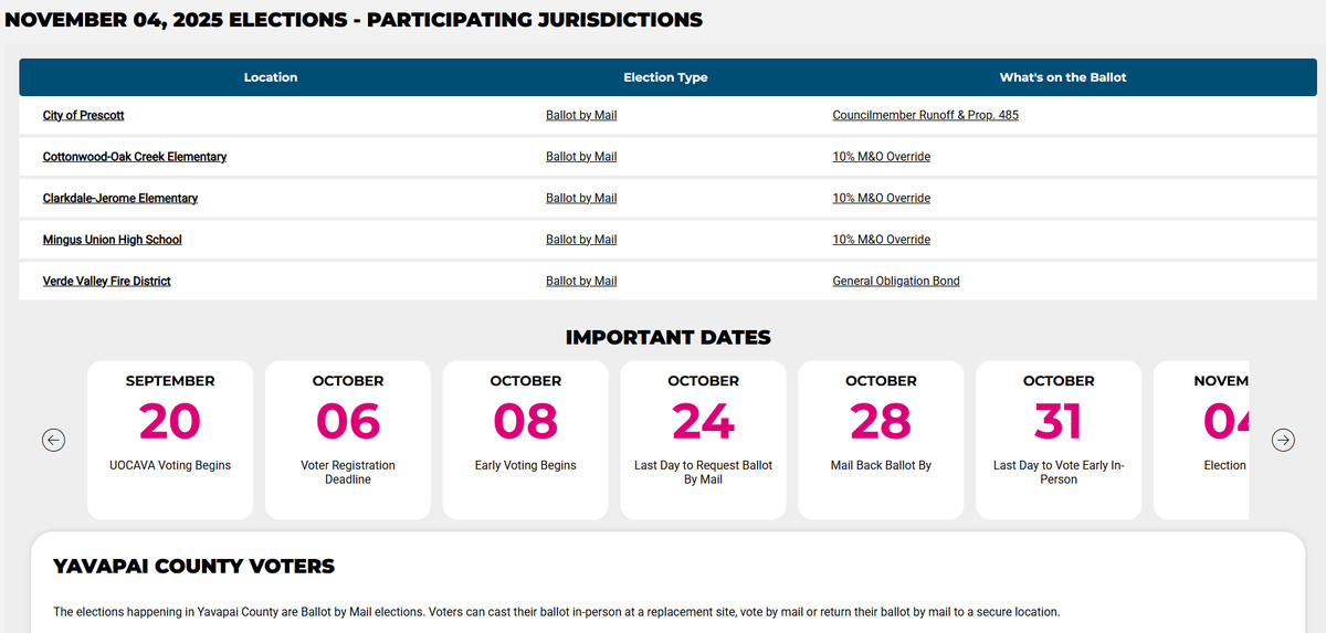 YavapaiRecorder's tweet image. Did you know you can lookup election information specific to Yavapai County on the Clean Elections website? Get all the information you need here: azcleanelections.gov/november-04-20…