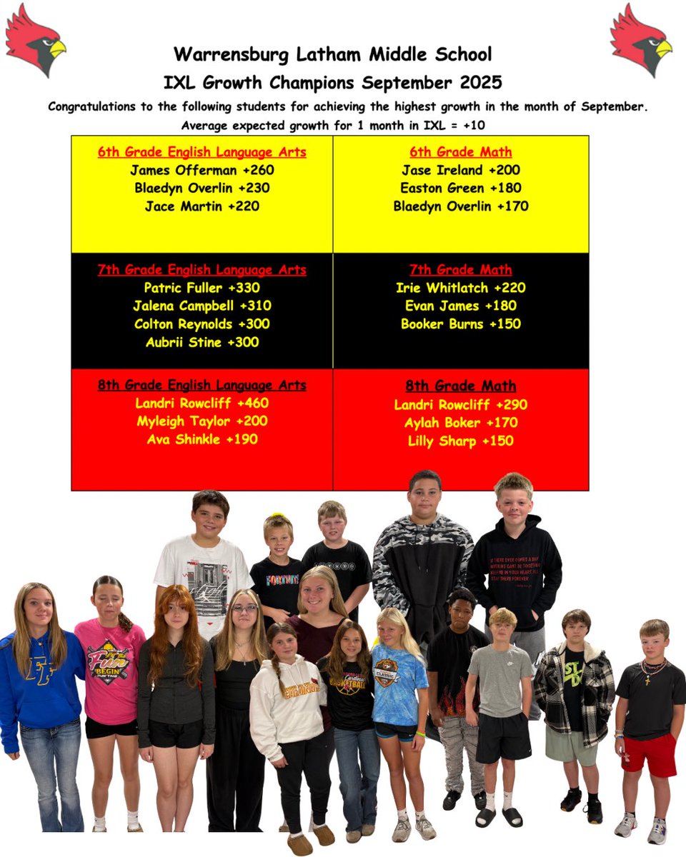 WarrensburgLatham MS tweet media