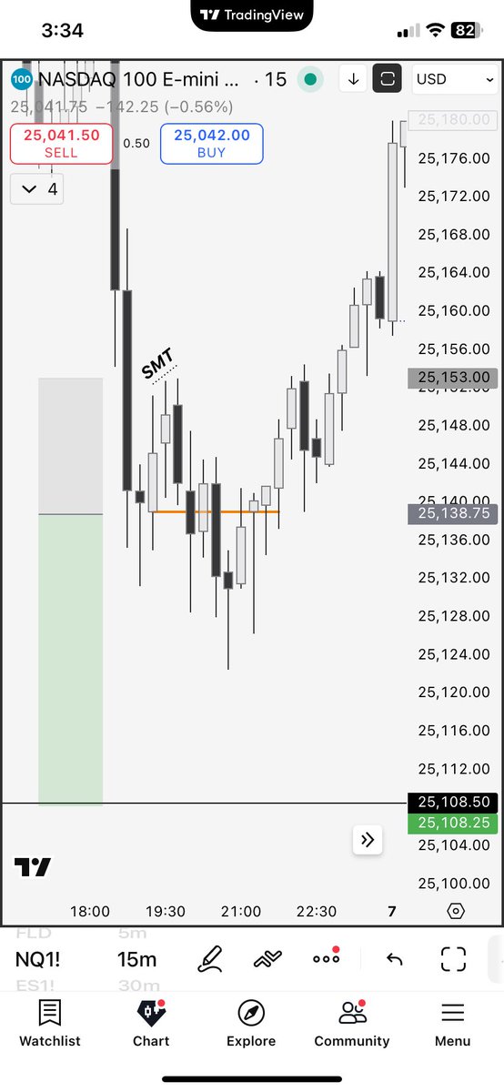 -1R $NQ last night 

-$470 on my tradeifys and -$100 on xfas 

Sat out today because I only take one trade per day 

Manage risk, live to trade another day