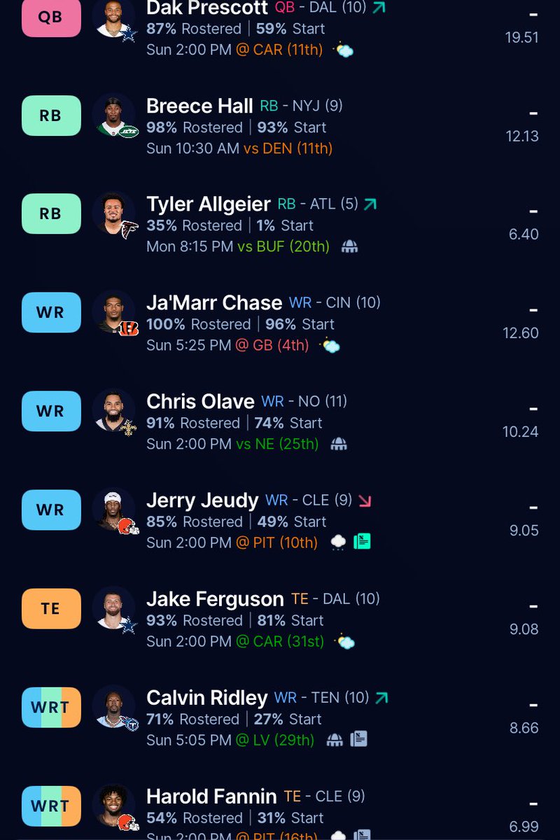NathanSteeves's tweet photo. @_ColtWilliams Another week of survival helped by some spike games. Still searching for that RB2. 0.5 PPR. Available: J Daniels, Purdy, Bucky, Hampton, Vidal, Haskins, J Mason, Keenan, G Wilson, Mooney, Austin, Flowers, Strange https://t.co/lp6aYKNo7Z