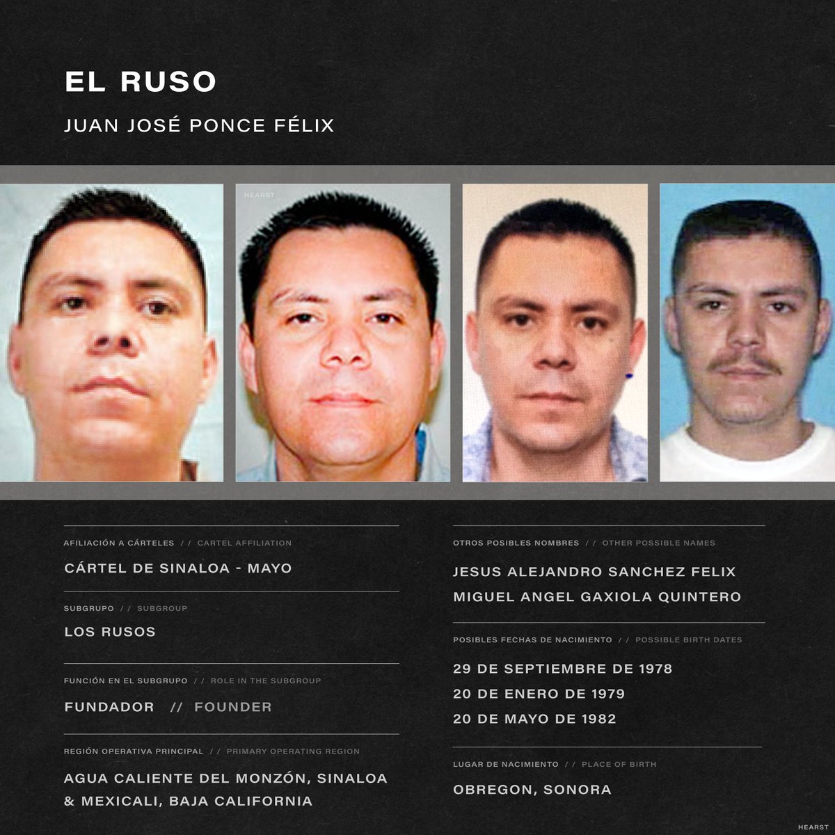 SinaSinFiltro's tweet image. Gran Decomiso a "LOS RUSOS🇷🇺" al mando del MF.
🚨 Cae Filiberto “N”,integrante de célula delictiva de "Los Rusos🇷🇺" al mando de "Jesus Alexander Poncho Felix" - El Ruso.
#Sinaloa #Seguridad #Operativo #Justicia #México
