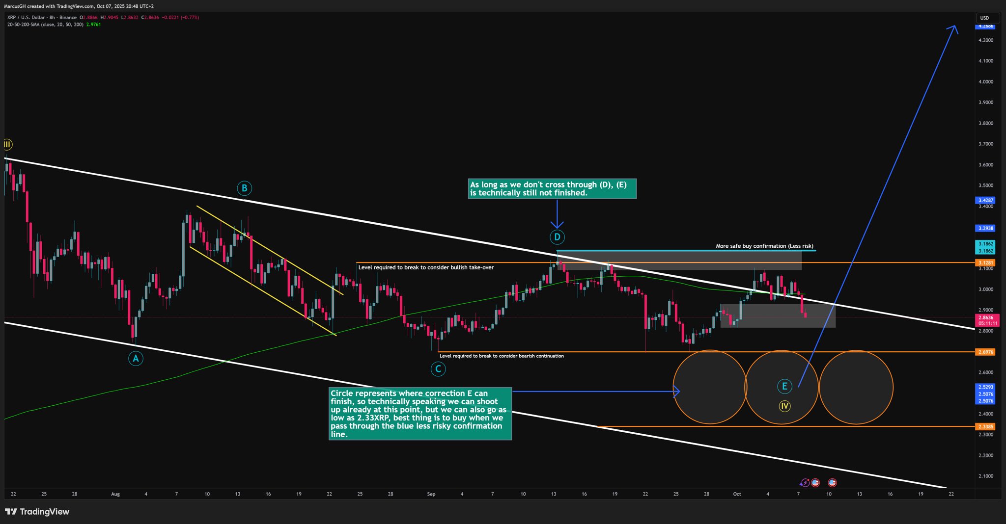 XRP 8H Chart DustyBC