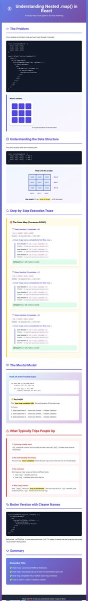 SaifXProgrammer's tweet image. It's my first time using a nested map!
I used AI to help me understand and visualize the issues I was facing — and it turned out great!
Check it out 👇
understanding-nested-lhih.bolt.host