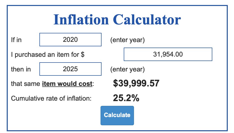 According to CPI Inflation data, Model Y Standard would have been $31,954 at the Model Y launch in 2020. 

Perhaps it's not that Model Y is too expensive, but that our money is just worth less. 

25% less in 5 years, to be exact.