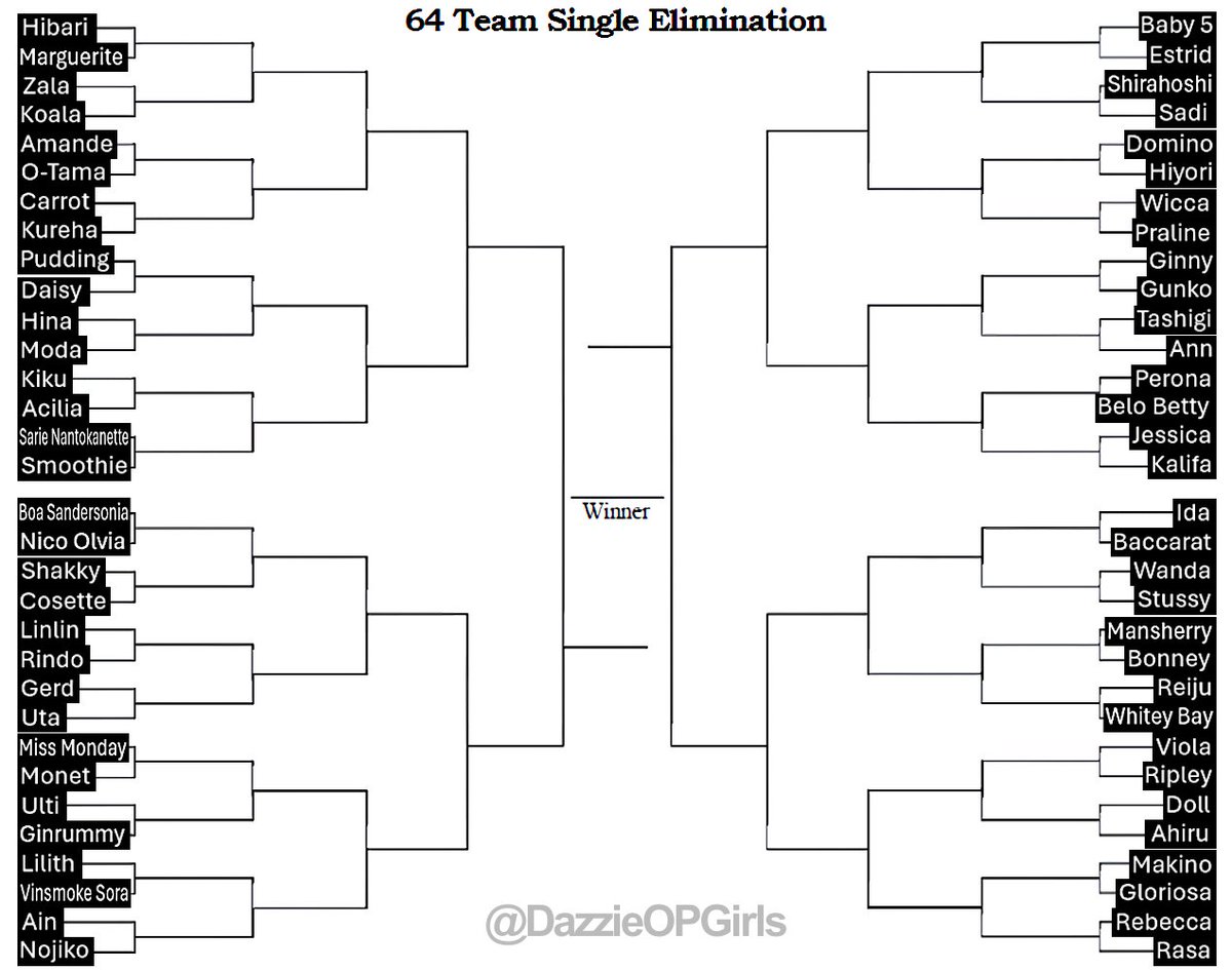 #ONEPIECE Girls Tournament 2025! 
First round starts! The randomized bracket is ready. This is our first round with 64 participants. Polls in the comments to this tweet.

Do you value beauty, personality, story, design or abilities the most? You decide!

Go vote your favorite!✨