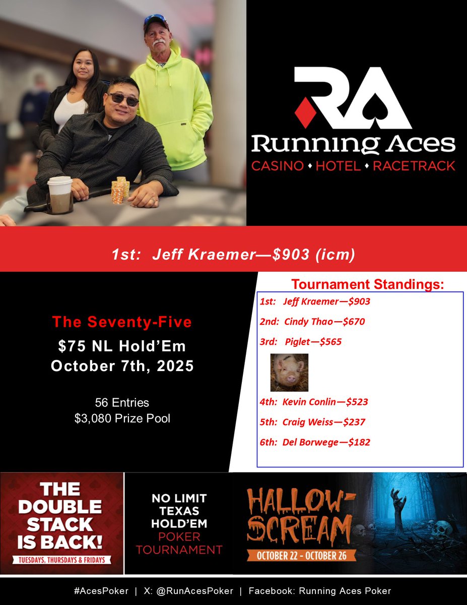 Today's 10am results!  #AcesPoker #Poker #Pokertournament