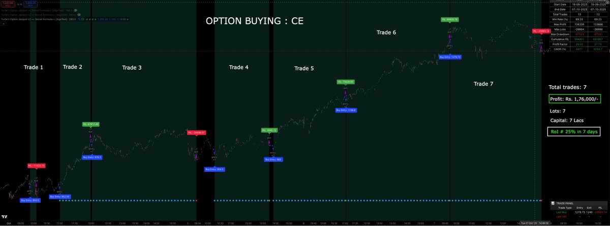 TurtleTrader (Trade like a Turtle) tweet media