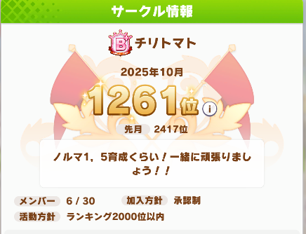 10HappyR0se's tweet photo. @ps4_gtk はじめまして！検索から失礼します
ノルマ１日１育成で条件に合致していると思ったのでお声かけさせていただきました！
先月初B+を達成したばかりで、今月も頑張りたいと思っています
まだまだ新興サークルなので、即戦力になっていただけつかと思います
ご参加お待ちしております！！！！！ https://t.co/o476RUqF1j