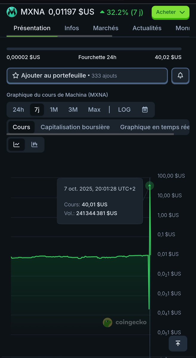 Banz1337's tweet image. Le jeton est passé de $0.01 à $40 l'espace de quelques secondes 😄
Bug? Ou gros pump &amp;amp; dump?

@swissborg vous avez des infos ce sur ce genre de mouvements ? 
$MXNA #Darkmachine