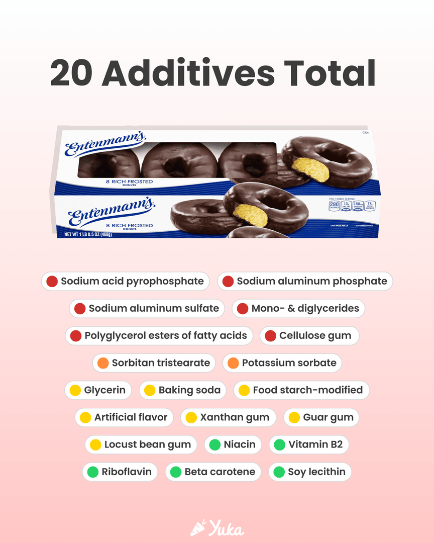 15+ additives in a single product?! That’s not food, that’s a chemistry lab 🔬

🚨 Time to speak up! Call out brands right in the Yuka app and tell them this is NOT acceptable. #NotInMyProduct