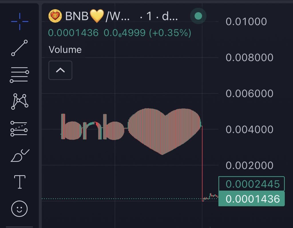 <a href="/BNBCHAIN/">BNB Chain</a> (Real)