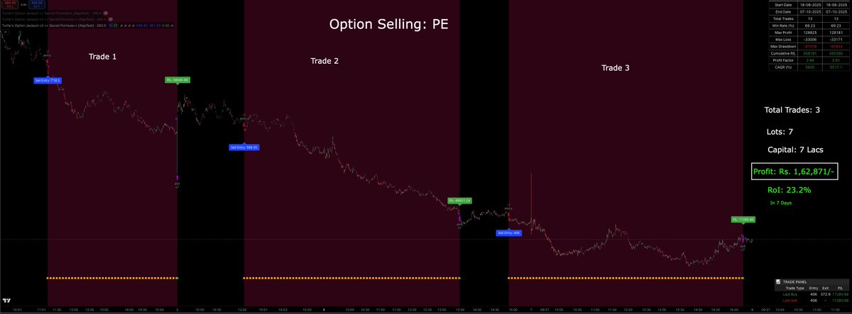 TurtleTrader (Trade like a Turtle) tweet media