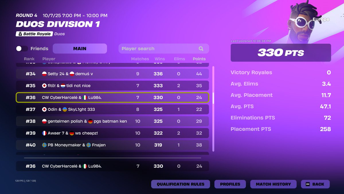 330 pts Day 1 W/<a href="/Lu984_/">Lu984</a> 
Focus Tomorow