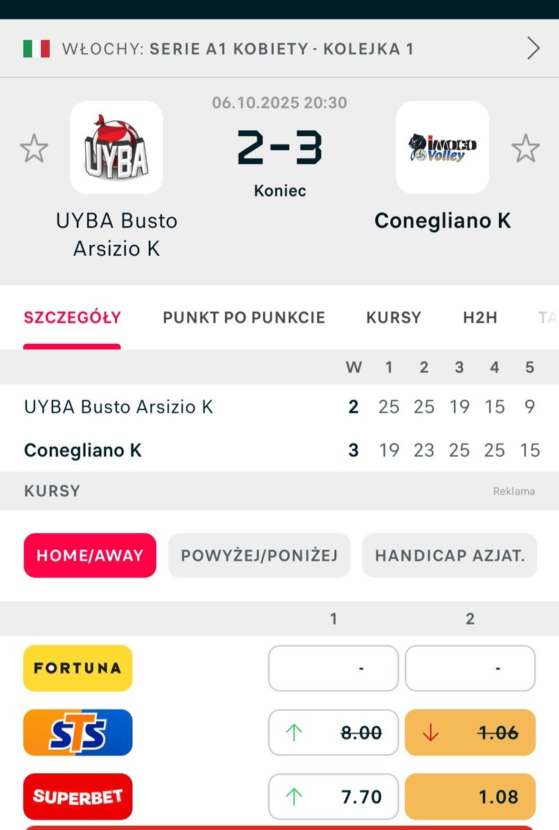 Patrykfailure's tweet image. #Imoco Volley Conegliano wygrały z #UYBA Busto Arsizio (3:2) na inaugurację #SerieA1Femini. Mistrzynie Włoch miały ciężką pięciosetową przeprawę na rozpoczęcie nowego sezonu. 8 zespół minionego sezonu postawił trudne warunki mistrzyniom.
#volleyball
#FIVB
#CEV
#Italy
#League