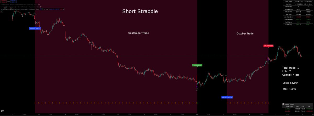 TurtleTrader (Trade like a Turtle) tweet media