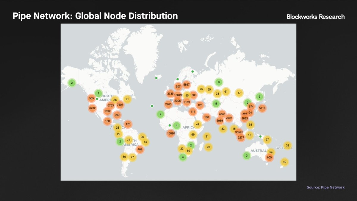 Pipe Network milestones and monitoring metrics illustration