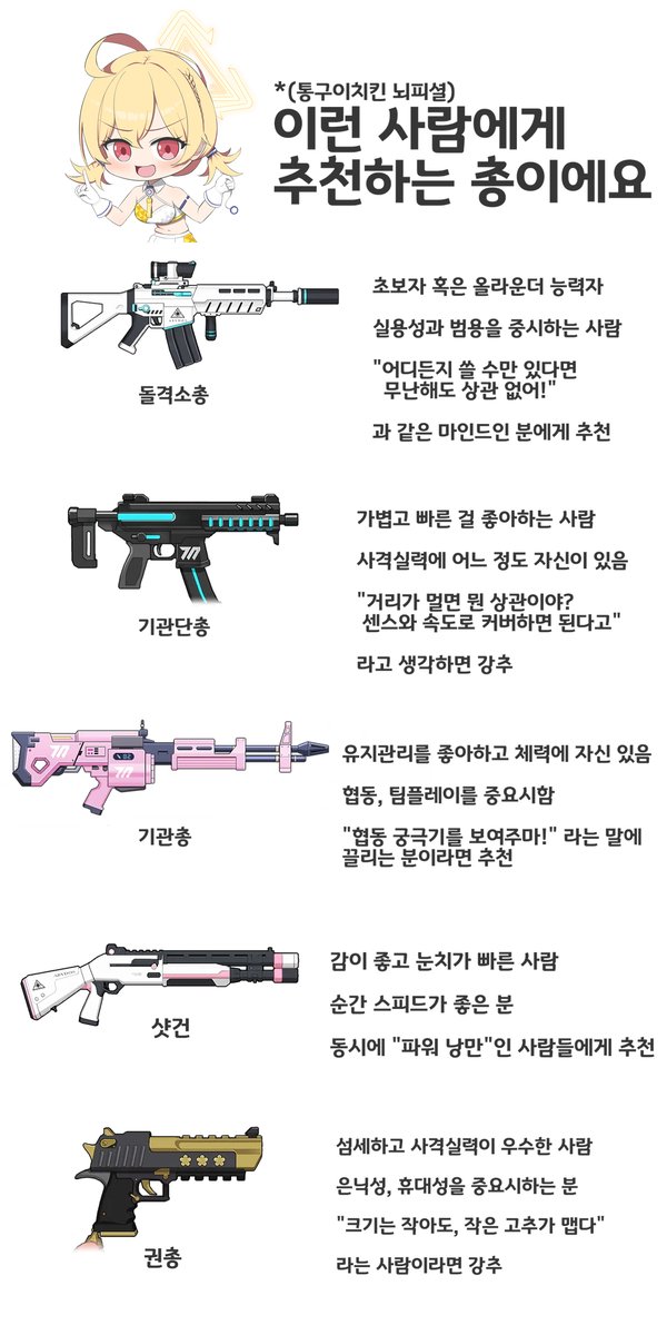 Tongooei's tweet image. 재미로 한 번 만들어 봤어요

여러분들은 어떤 총이 적합하시나욤