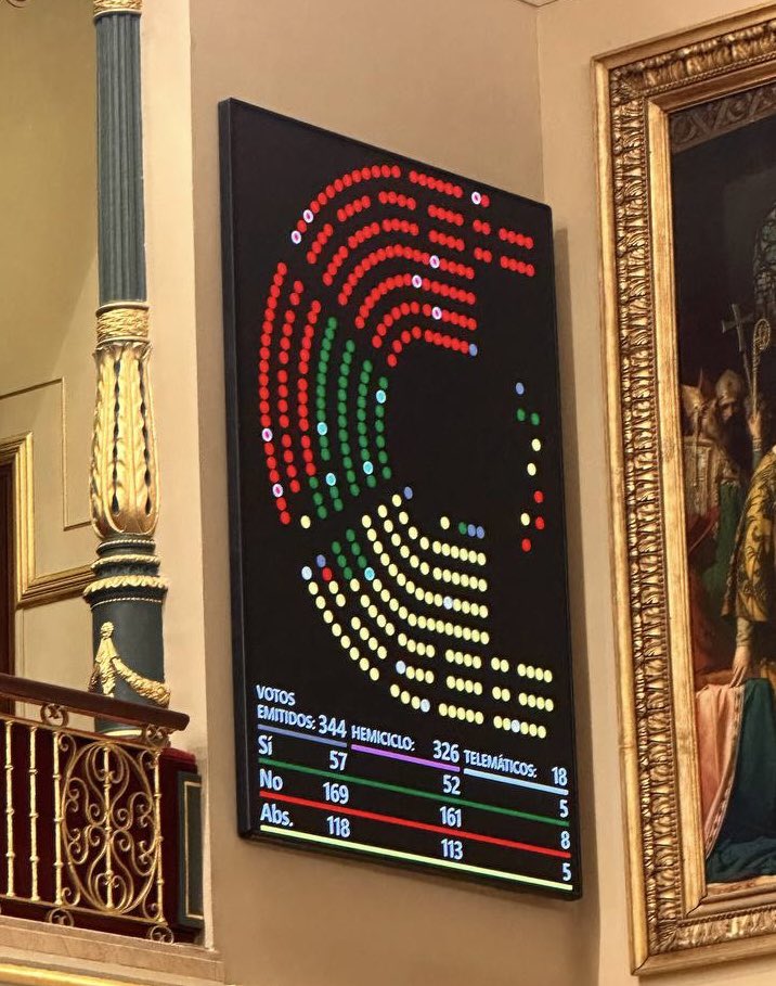Aina Vidal Sáez 🔻 (@ainavs) on Twitter photo 715.606 firmes recollides per la societat civil per retirar la tauromàquia com a patrimoni cultural. 
Avui la ILP #NoEsLaMevaCultura havia de ser una realitat. Havia de ser-ho fins que el PSOE ha votat amb PP i VOX per tombar-la
La tortura no és cultura, ni ahir ni avui ni mai. 715.606 firmes recollides per la societat civil per retirar la tauromàquia com a patrimoni cultural. 
Avui la ILP #NoEsLaMevaCultura havia de ser una realitat. Havia de ser-ho fins que el PSOE ha votat amb PP i VOX per tombar-la
La tortura no és cultura, ni ahir ni avui ni mai.