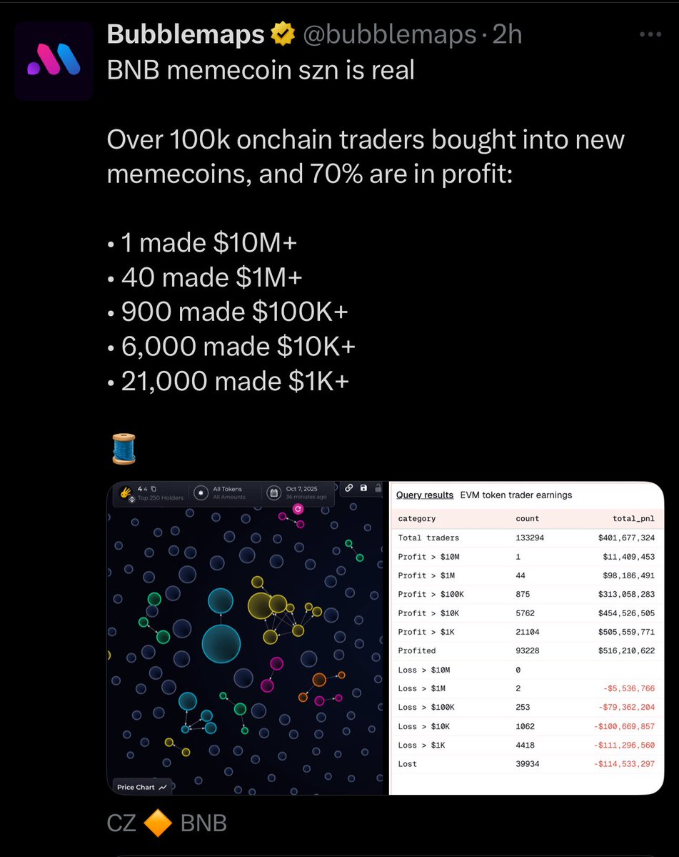 Who told you everyone can’t win? Bridge over to BNB chain. 

Super Cycle is just starting.
