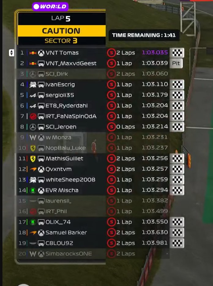 <a href="/WORleague/">World Online Racing</a>  LD r7 
q p9 and p20 
r p6 and p14 
really nice jobe mates on this race 
<a href="/QRT_SimEsports/">Team QRT</a>  <a href="/Apexlinesetups/">Apexline setups</a>