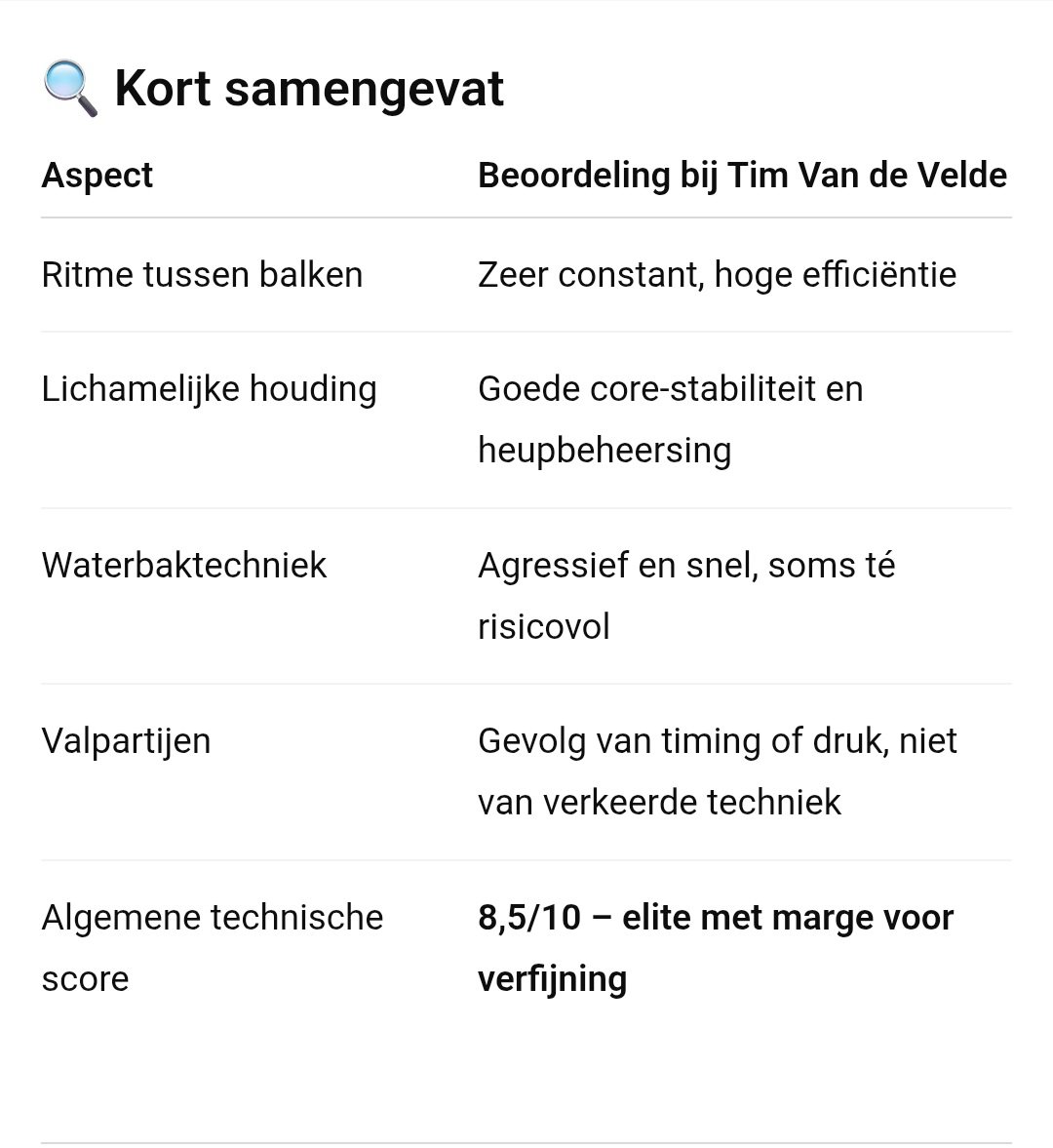 TimVandevelde00's tweet photo. Ik heb AI wat laten analyseren 🤪 https://t.co/MbBv1rBjnI