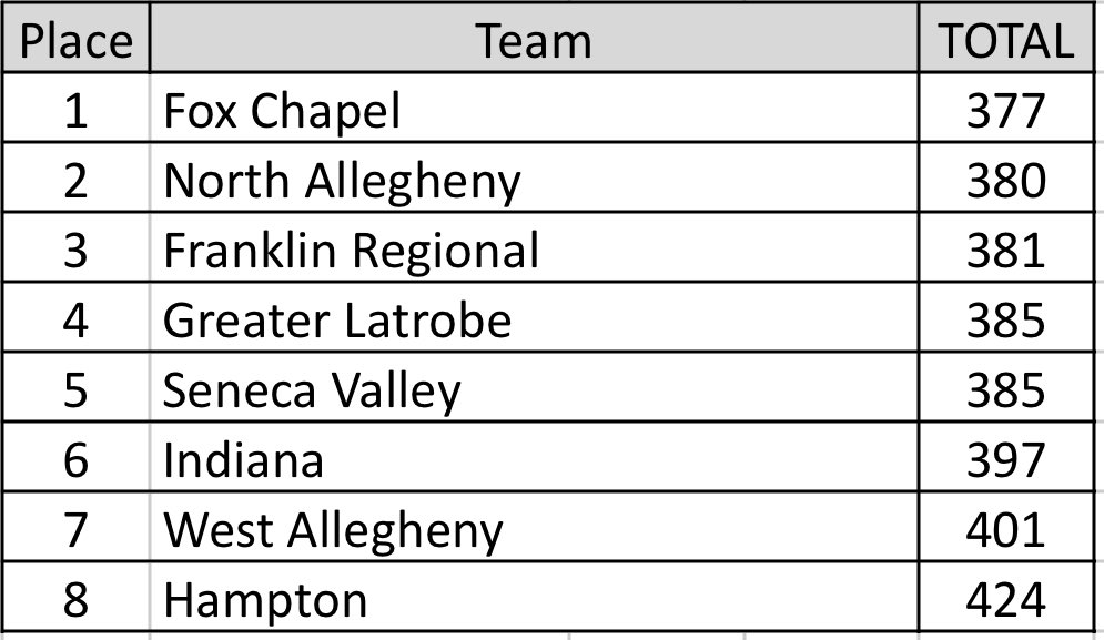 FR Panthers Golf tweet media