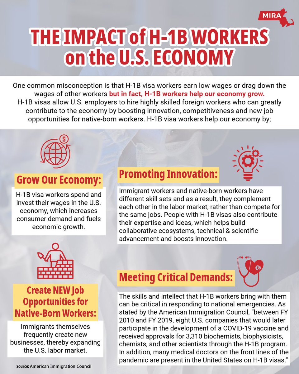 One common misconception about H-1B visa workers is that they earn low wages or drag down the wages of other workers but in fact, H-1B workers help our economy grow.

Learn more ➡️  miracoalition.org/news/h-1b-visa…
