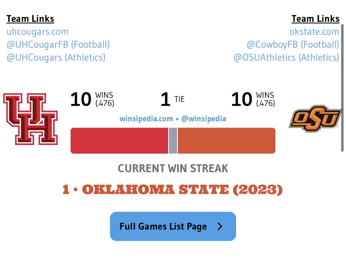 UHBig12's tweet photo. UH vs Oklahoma State history
#BeatOkSt
#GoCoogs https://t.co/NuPo4Qc59C