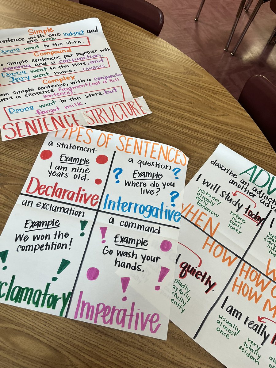 mswatson54's tweet image. My classroom: part Pinterest board, part study guide, all anchor charts! 😜🧐😀
#WeAreRACERS #UnlockPotential @RCE_HCS