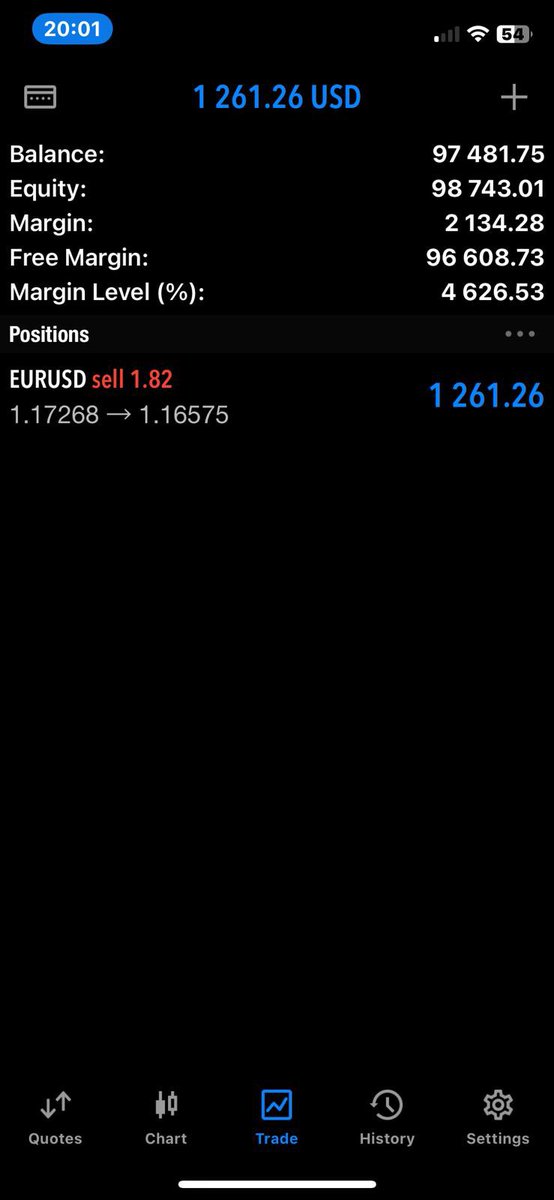 Good day Chamipons 😊

The challenge is still on
The market getting better bit by bit 

Stay updated and see how everything will play out. 

Stay positive and keep pushing…