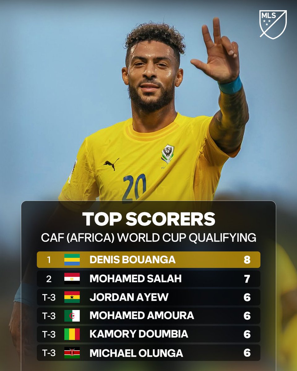 No one’s finding the back of the net like Denis Bouanga. 🇬🇦