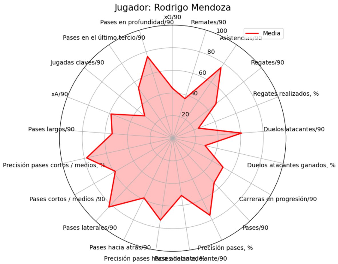 ML Chart tweet media