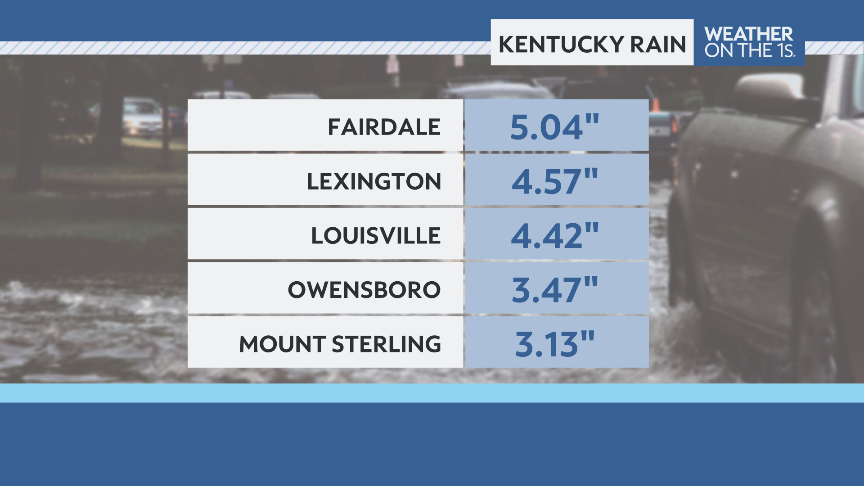 #Ketucky got hit hard with heavy rain today