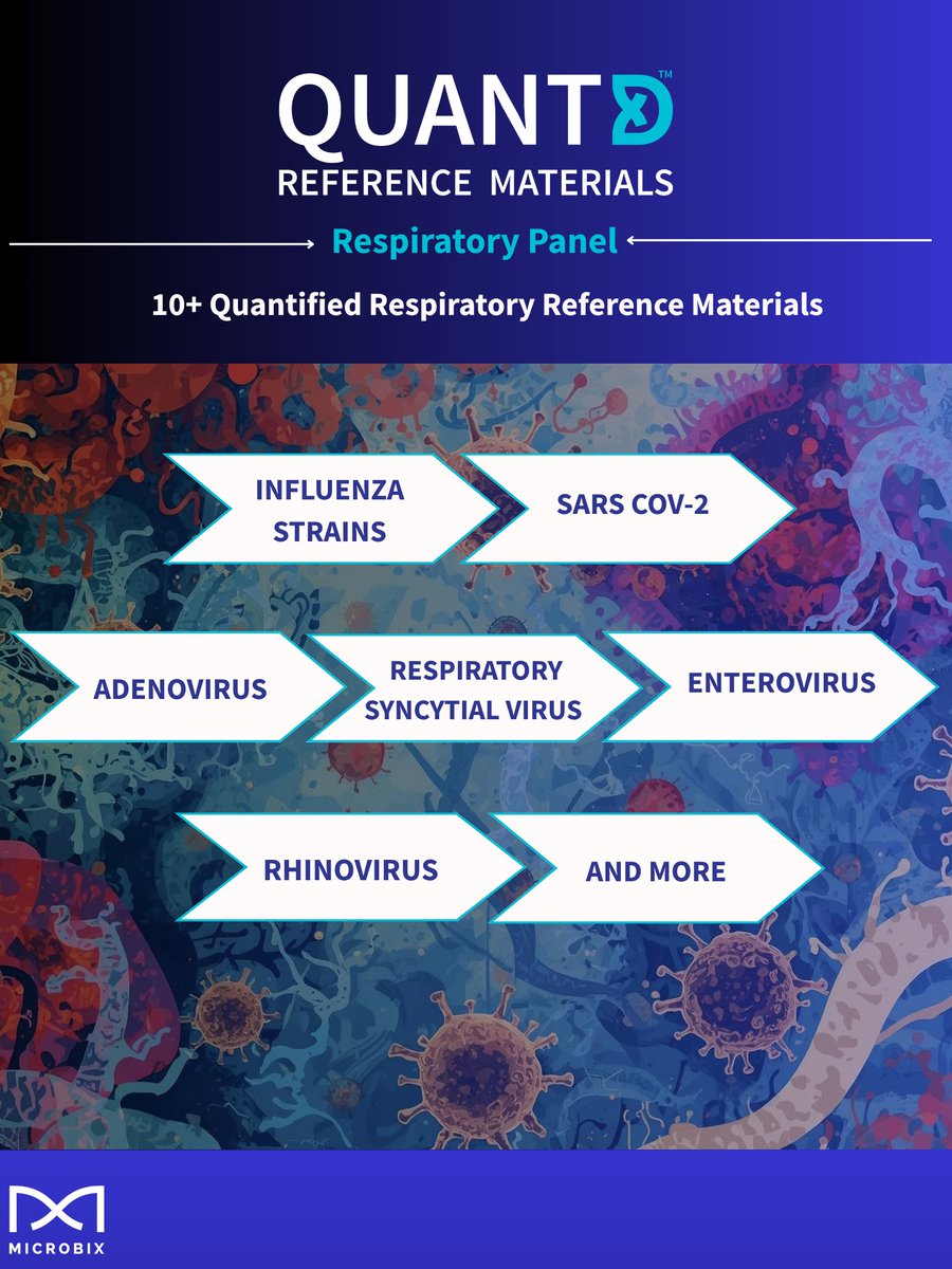 Microbix tweet media